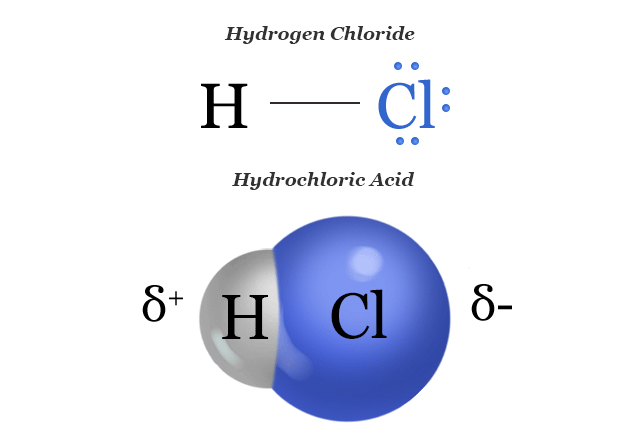 کلریدریک اسید ،خصوصیات و کاربردهای آن