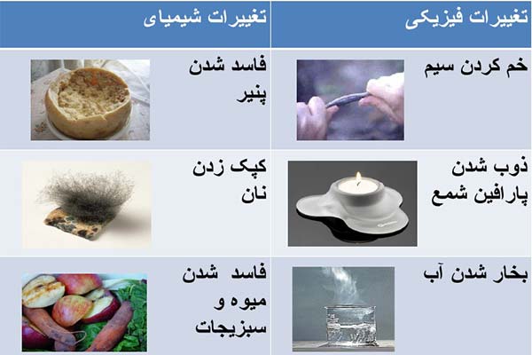 تغییر شیمیایی و تغییر فیزیکی چیست ؟