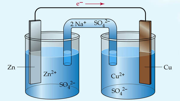 سری الکتروشیمیایی