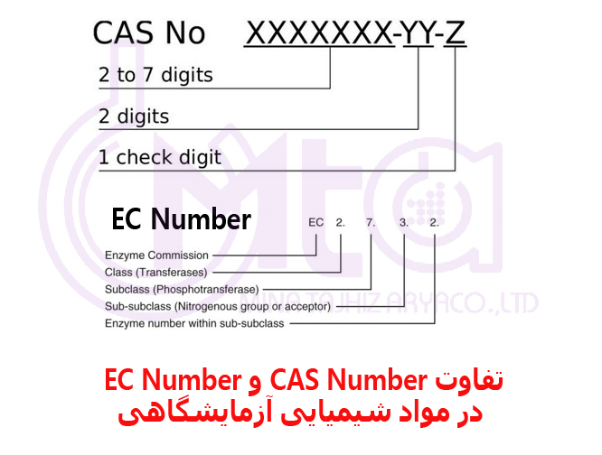 تفاوت CAS Number و EC Number در مواد شیمیایی آزمایشگاهی